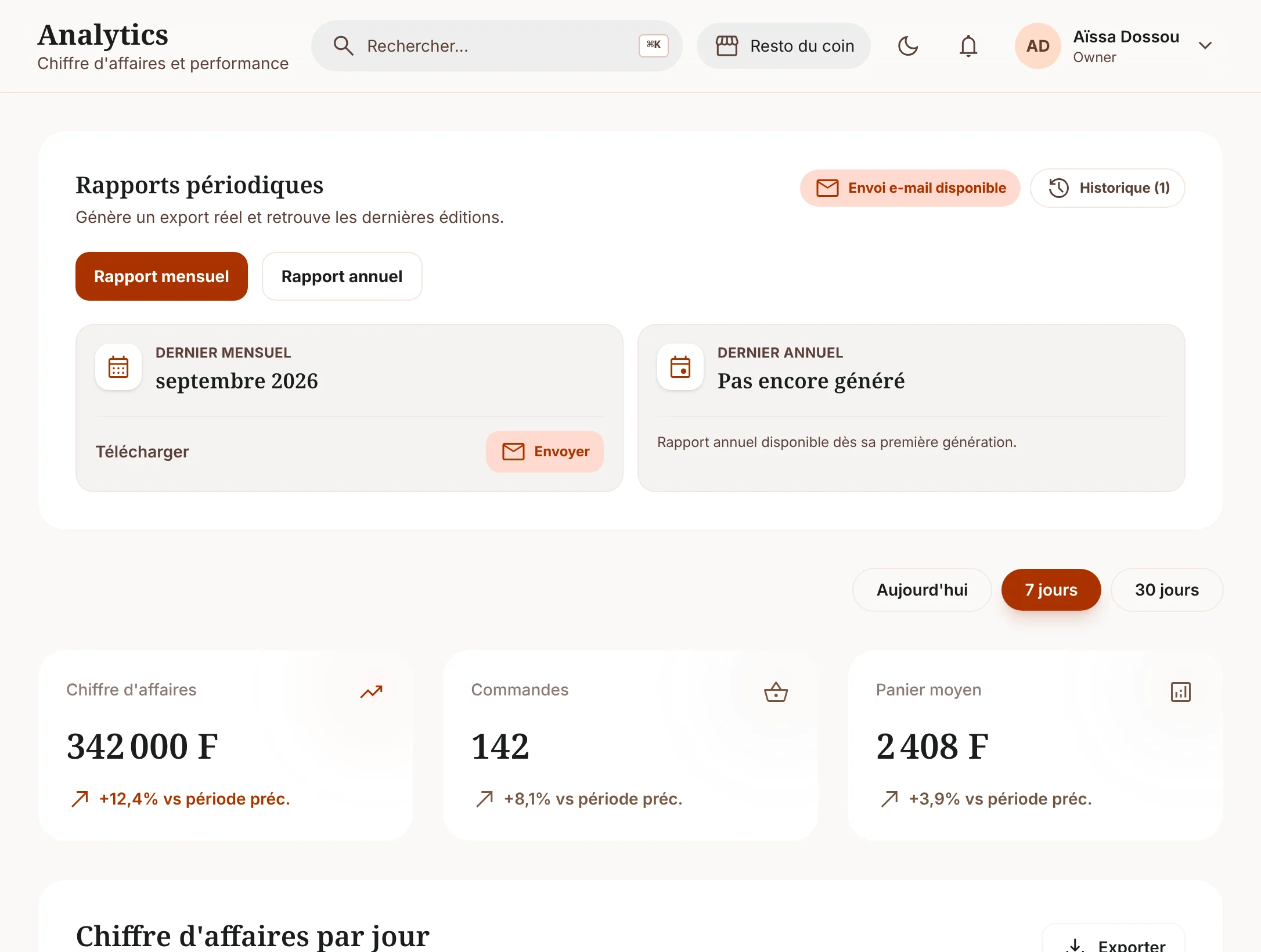 Les chiffres de la semaine du Resto du coin